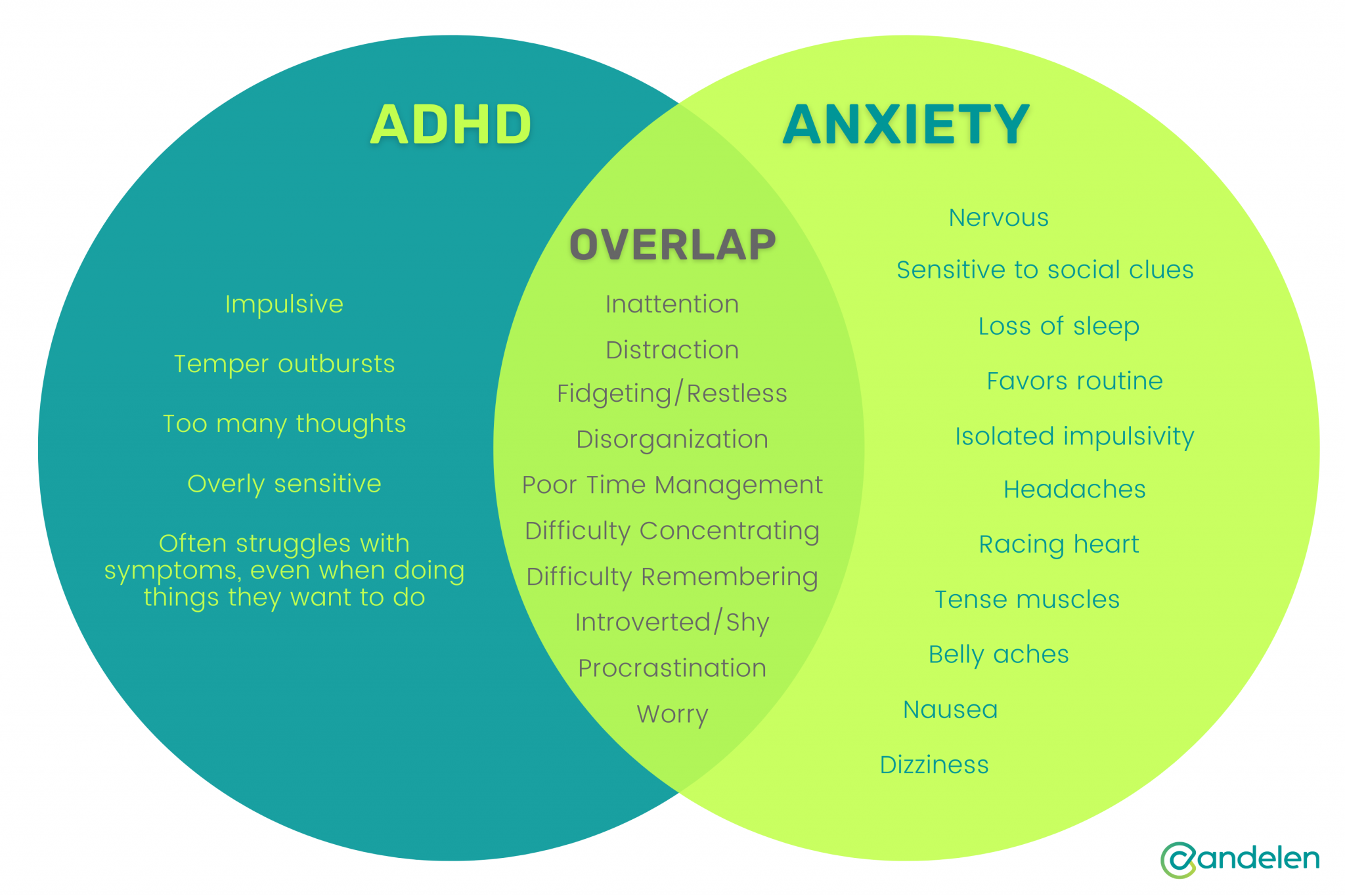 Causes Of Mental Distress In Cultural Groups