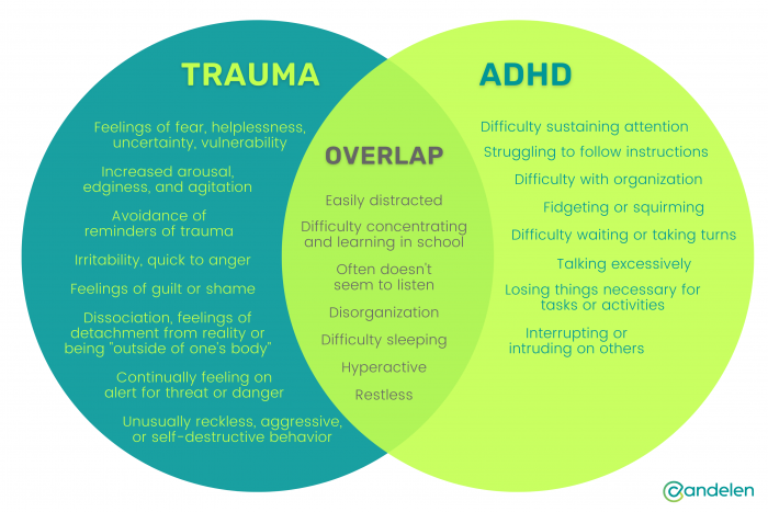 Signs of Mental Distress in Children That Are Easy to Miss - Candelen