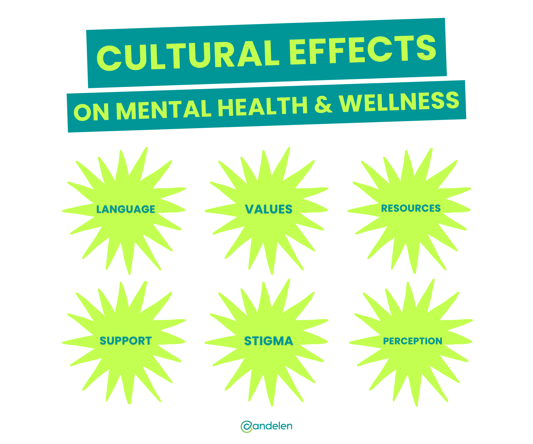The Cultural Effects on Mental Health & Wellness - Blog Embedded Graphic