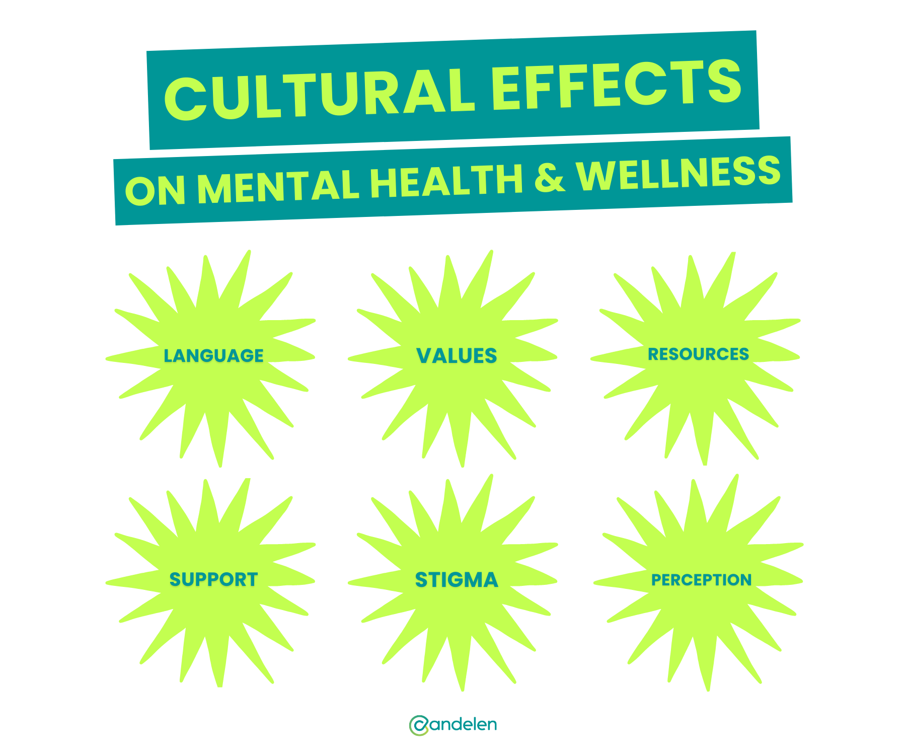 The Cultural Effects On Mental Health And Wellness Candelen